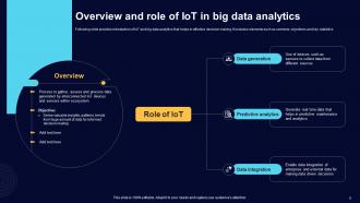 Comprehensive Guide For Big Data Analytics In IoT Domain Powerpoint Presentation Slides IoT CD Template Unique