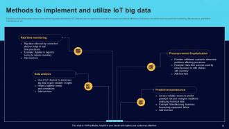 Comprehensive Guide For Big Data Analytics In IoT Domain Powerpoint Presentation Slides IoT CD Content Ready Unique