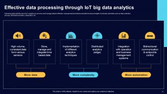 Comprehensive Guide For Big Data Analytics In IoT Domain Powerpoint Presentation Slides IoT CD Downloadable Unique
