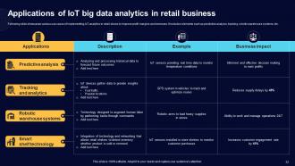 Comprehensive Guide For Big Data Analytics In IoT Domain Powerpoint Presentation Slides IoT CD Attractive Unique