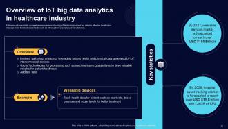 Comprehensive Guide For Big Data Analytics In IoT Domain Powerpoint Presentation Slides IoT CD Aesthatic Unique