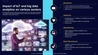 Comprehensive Guide For Big Data Analytics In IoT Domain Powerpoint Presentation Slides IoT CD Captivating Content Ready