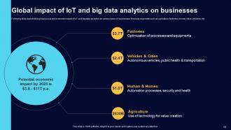 Comprehensive Guide For Big Data Analytics In IoT Domain Powerpoint Presentation Slides IoT CD Aesthatic Content Ready