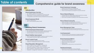 Comprehensive Guide For Brand Awareness Branding CD