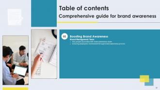 Comprehensive Guide For Brand Awareness Branding CD V