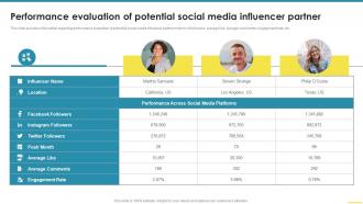 Comprehensive Guide For Brand Performance Evaluation Of Potential Social Media Influencer Partner