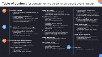 Comprehensive Guide For Corporate Event Strategy Powerpoint Presentation Slides Template Impressive