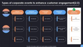Comprehensive Guide For Corporate Event Strategy Powerpoint Presentation Slides Customizable Impressive