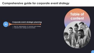 Comprehensive Guide For Corporate Event Strategy Powerpoint Presentation Slides Researched Impressive
