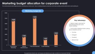 Comprehensive Guide For Corporate Event Strategy Powerpoint Presentation Slides Analytical Impressive