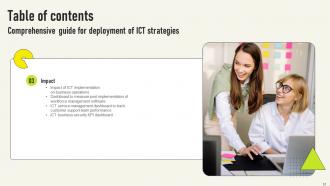 Comprehensive Guide For Deployment Of ICT Strategies Powerpoint Presentation Slides Strategy CD V Professionally Multipurpose