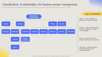 Comprehensive Guide For Developing Classification Of Stakeholders For Business Project Management