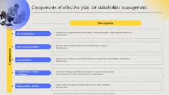 Comprehensive Guide For Developing Components Of Effective Plan For Stakeholder Management