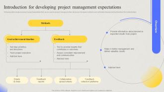 Comprehensive Guide For Developing Introduction For Developing Project Management Expectations