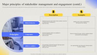 Comprehensive Guide For Developing Major Principles Of Stakeholder Management And Engagement Researched Impactful