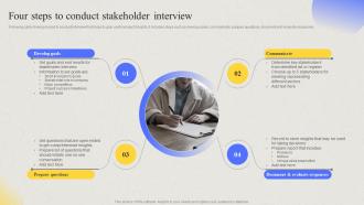 Comprehensive Guide For Developing Project Four Steps To Conduct Stakeholder Interview