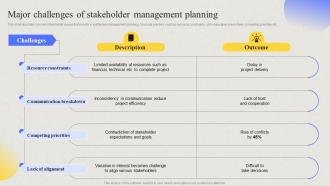 Comprehensive Guide For Developing Project Major Challenges Of Stakeholder Management Planning