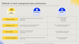 Comprehensive Guide For Developing Project Methods To Track Management Plan Performance