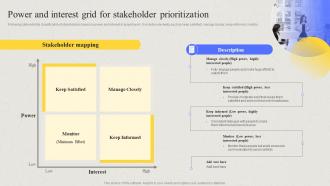 Comprehensive Guide For Developing Project Power And Interest Grid For Stakeholder Prioritization