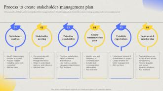 Comprehensive Guide For Developing Project Process To Create Stakeholder Management Plan