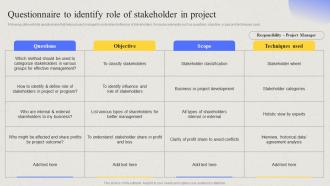 Comprehensive Guide For Developing Project Questionnaire To Identify Role Of Stakeholder In Project