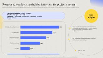 Comprehensive Guide For Developing Project Reasons To Conduct Stakeholder Interview For Project