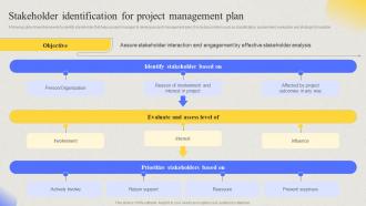 Comprehensive Guide For Developing Project Stakeholder Identification For Project Management Plan