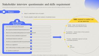 Comprehensive Guide For Developing Project Stakeholder Interview Questionnaire And Skills Requirement