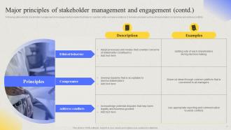Comprehensive Guide For Developing Project Stakeholder Management Plan Complete Deck Researched Analytical
