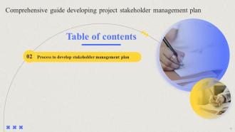 Comprehensive Guide For Developing Project Stakeholder Management Plan Complete Deck Interactive Analytical