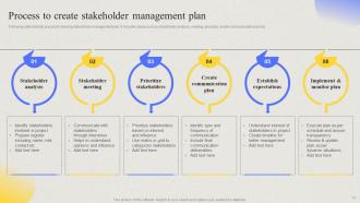 Comprehensive Guide For Developing Project Stakeholder Management Plan Complete Deck Visual Analytical