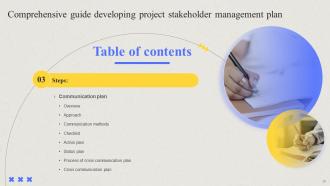 Comprehensive Guide For Developing Project Stakeholder Management Plan Complete Deck Customizable Professionally
