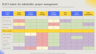 Comprehensive Guide For Developing Project Stakeholder Management Plan Complete Deck Ideas Multipurpose