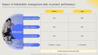 Comprehensive Guide For Developing Project Stakeholder Management Plan Complete Deck Images Multipurpose