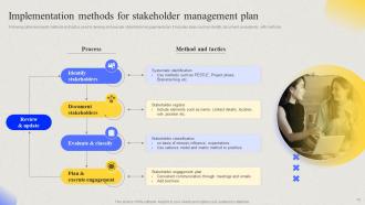 Comprehensive Guide For Developing Project Stakeholder Management Plan Complete Deck Downloadable Multipurpose