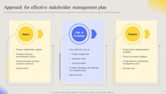 Comprehensive Guide For Developing Project Stakeholder Management Plan Complete Deck Customizable Multipurpose