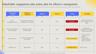 Comprehensive Guide For Developing Project Stakeholder Management Plan Complete Deck Designed Multipurpose