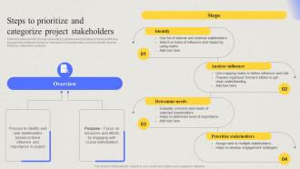 Comprehensive Guide For Developing Project Steps To Prioritize And Categorize Project Stakeholders