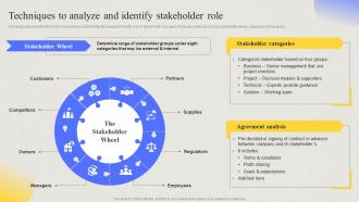 Comprehensive Guide For Developing Project Techniques To Analyze And Identify Stakeholder Role