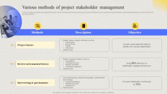 Comprehensive Guide For Developing Project Various Methods Of Project Stakeholder Management