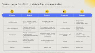Comprehensive Guide For Developing Project Various Ways For Effective Stakeholder Communication