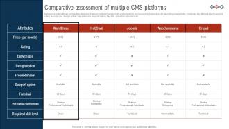 Comprehensive Guide For Digital Website Comparative Assessment Of Multiple Cms Platforms
