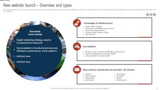 Comprehensive Guide For Digital Website Designing Powerpoint Presentation Slides Colorful Graphical
