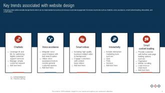 Comprehensive Guide For Digital Website Designing Powerpoint Presentation Slides Interactive Graphical