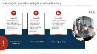 Comprehensive Guide For Digital Website Designing Powerpoint Presentation Slides Slides Captivating