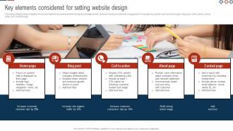 Comprehensive Guide For Digital Website Key Elements Considered For Setting Website Design