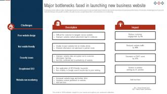 Comprehensive Guide For Digital Website Major Bottlenecks Faced In Launching New Business