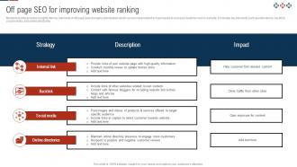 Comprehensive Guide For Digital Website Off Page Seo For Improving Website Ranking