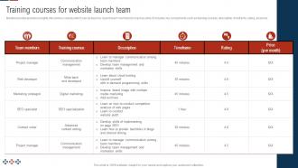 Comprehensive Guide For Digital Website Training Courses For Website Launch Team