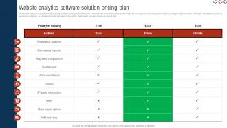 Comprehensive Guide For Digital Website Website Analytics Software Solution Pricing Plan